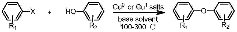 Synthetic method of asymmetrical ether by gold-catalysis