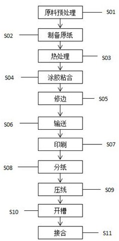 Environment-friendly carton and production process thereof