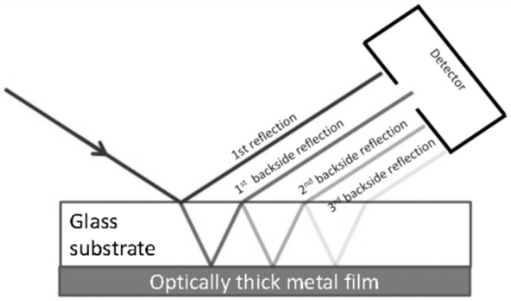 Method for measuring elliptical polarization spectrum under packaging condition