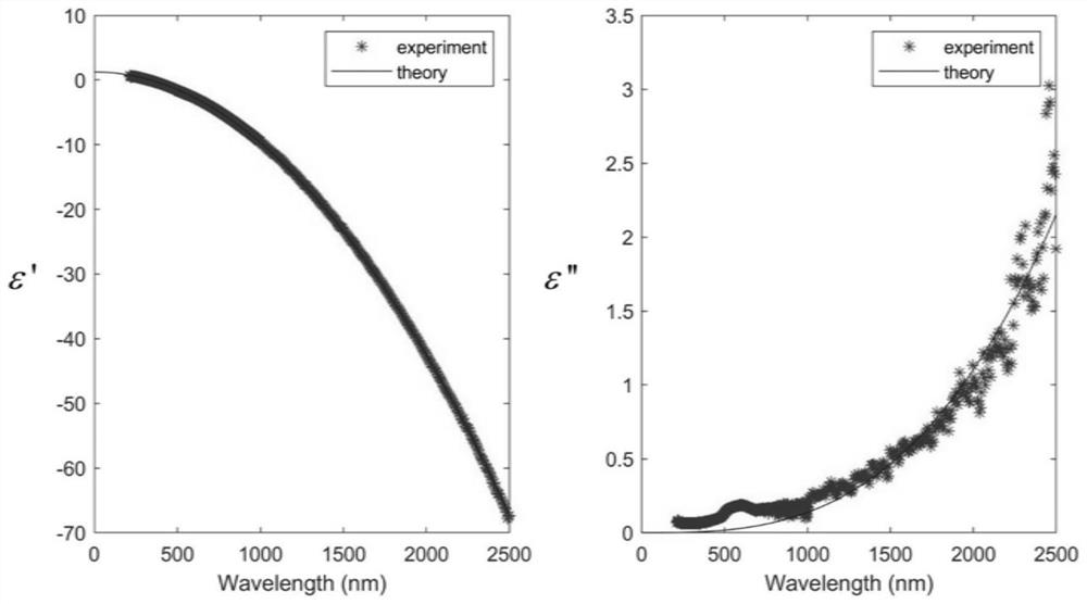 Method for measuring elliptical polarization spectrum under packaging condition