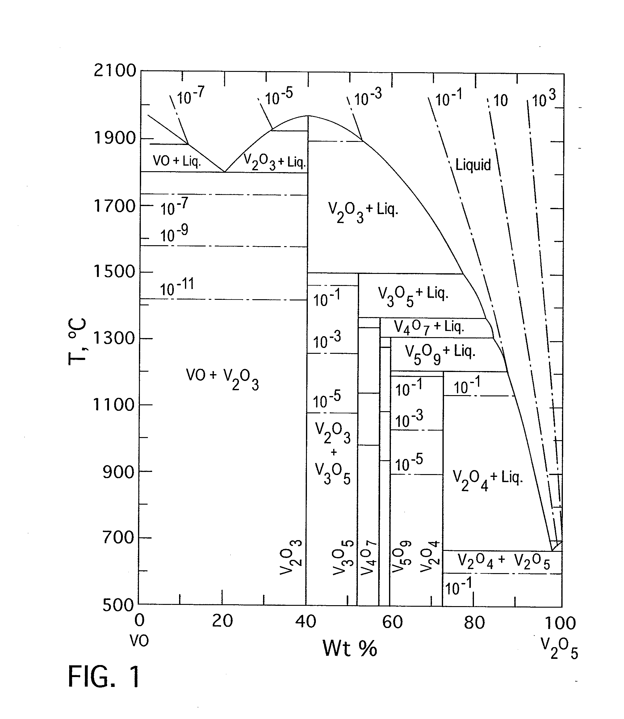 Methods for the concentration of vanadium from carbonaceous feedstock materials