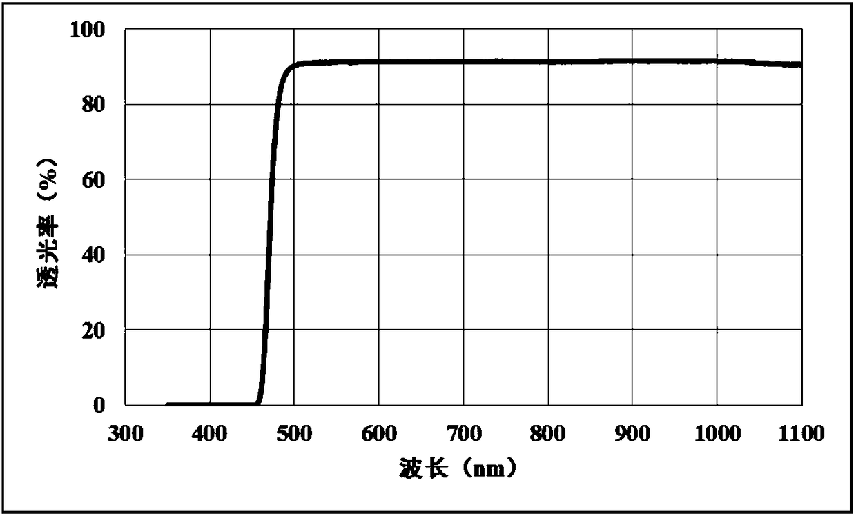 Low-blue light hazard LED light source and manufacturing method thereof and lamp