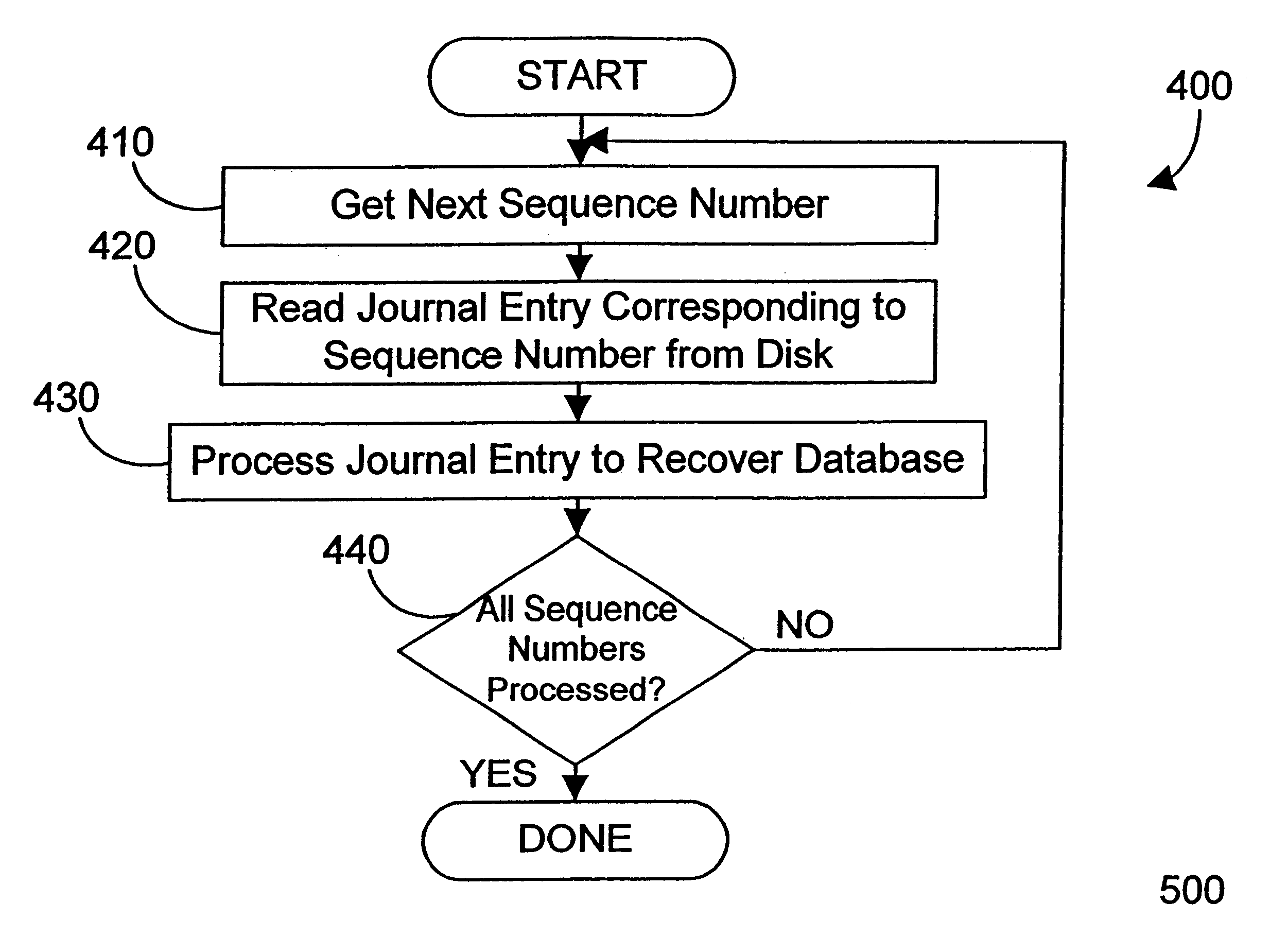 Database journal mechanism and method that supports multiple simultaneous deposits