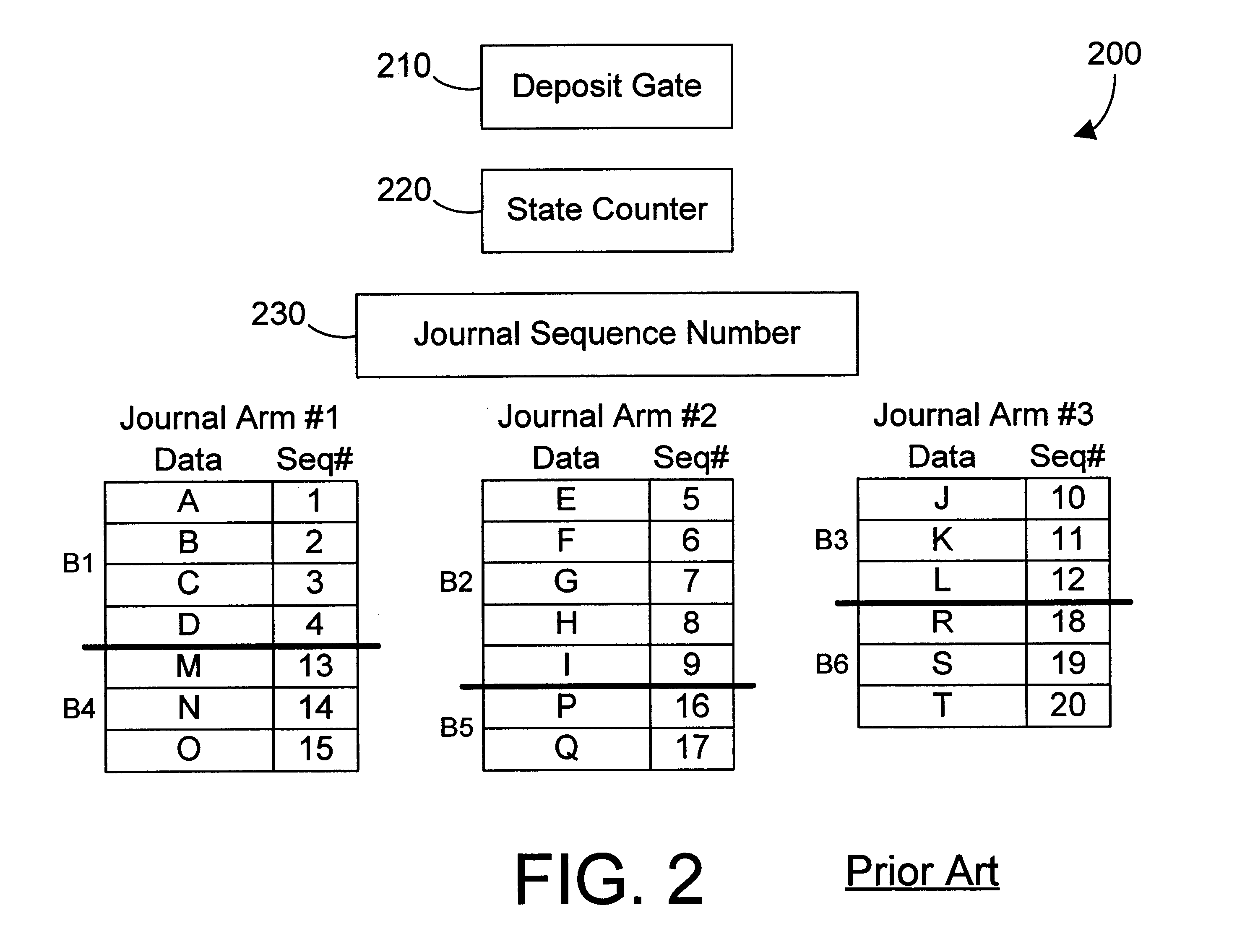 Database journal mechanism and method that supports multiple simultaneous deposits
