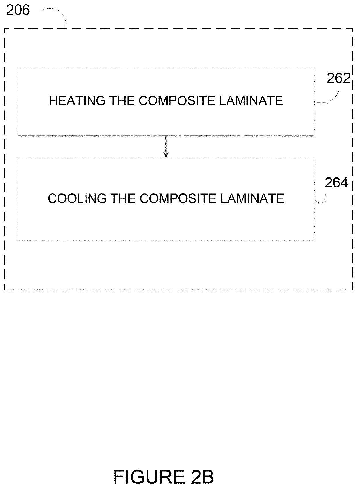 Method and system for 4d printing of composites