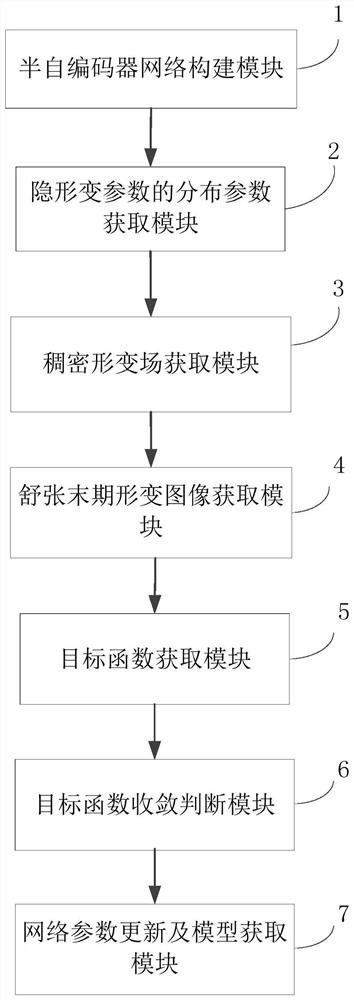 Method and system for training heart motion field estimation model and method and system for heart motion field estimation