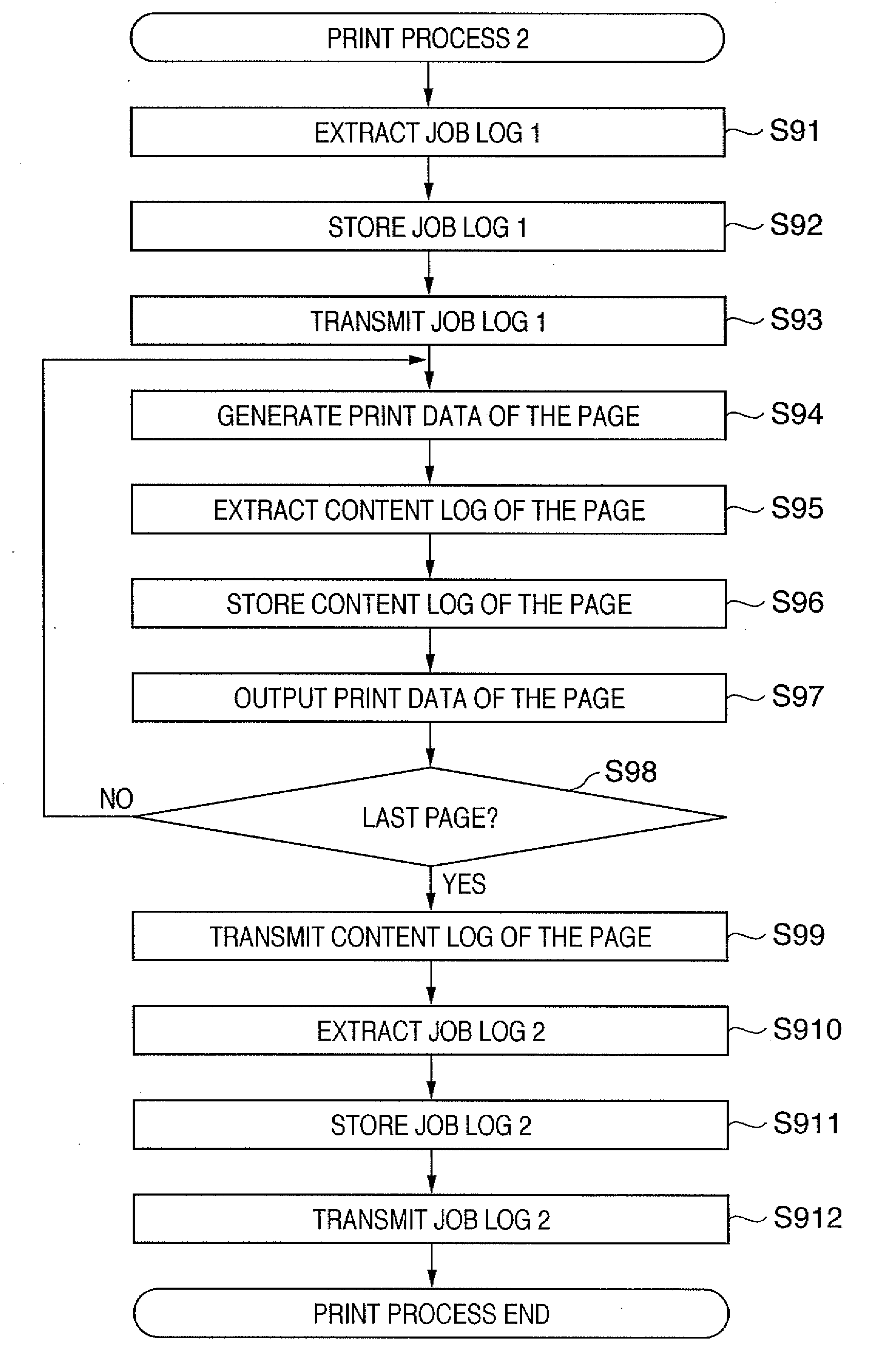 Information processing apparatus and control method thereof