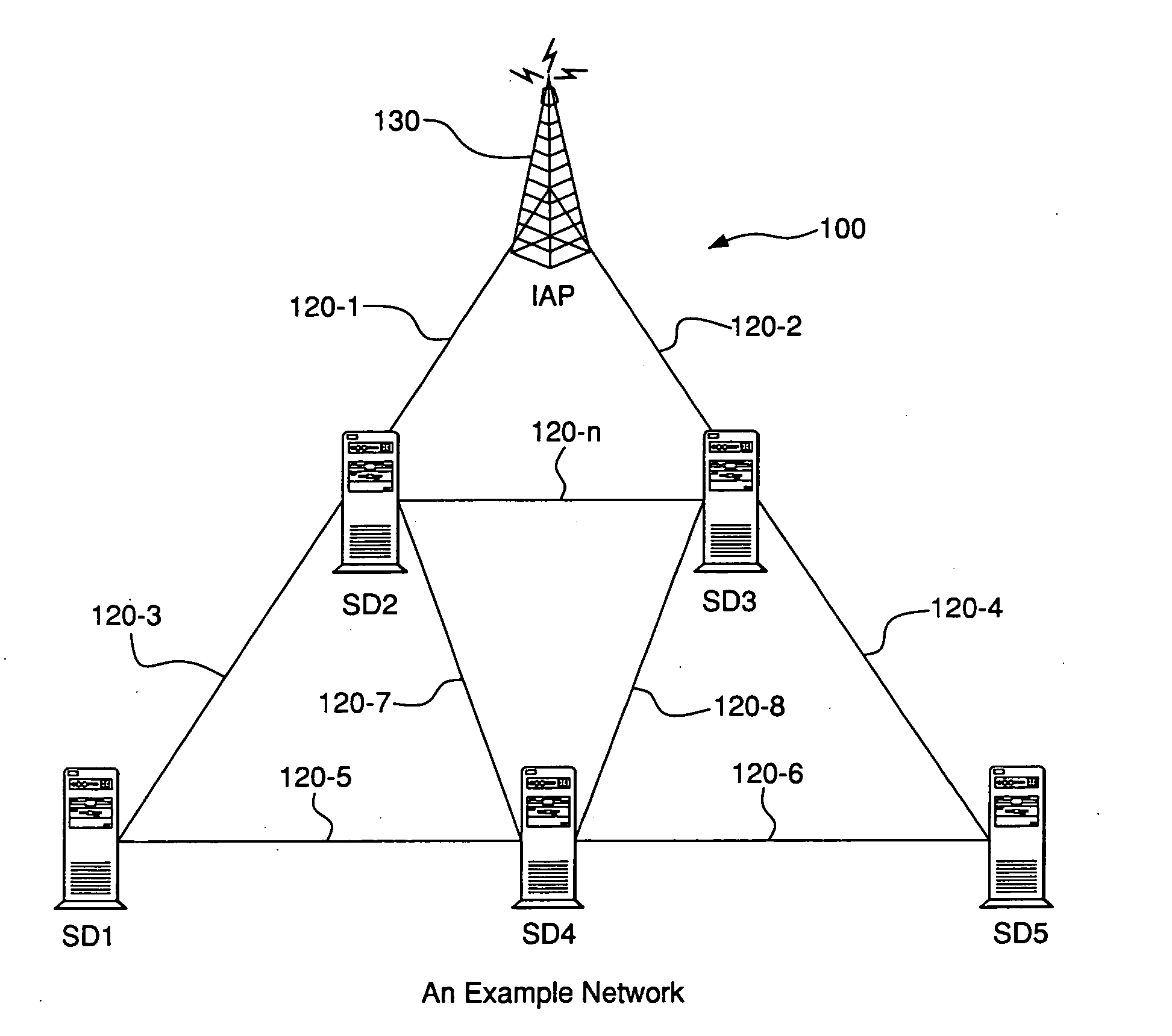 System and method to improve the overall performance of a wireless communication network
