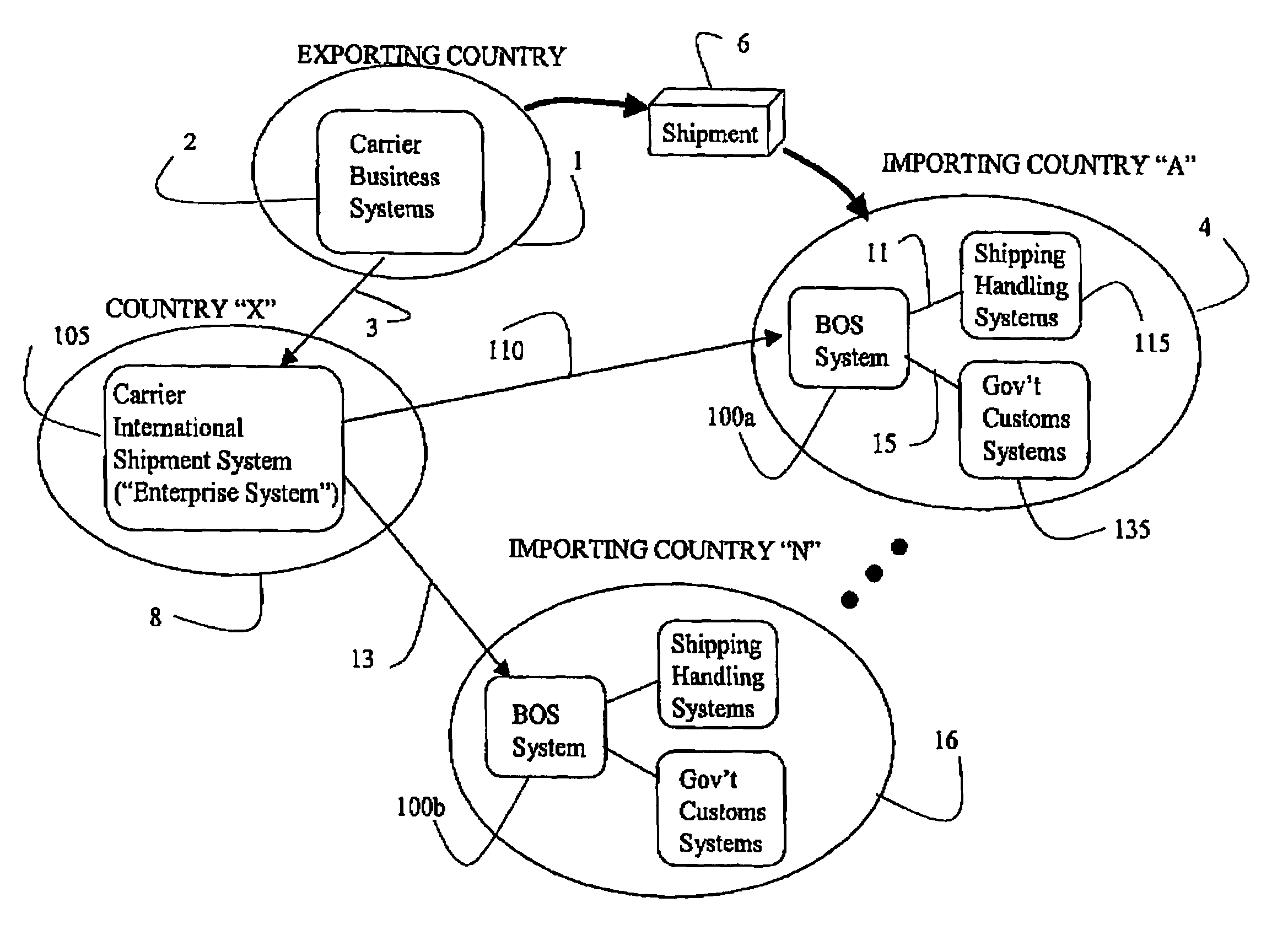 Systems and methods for international shipping and brokerage operations support processing