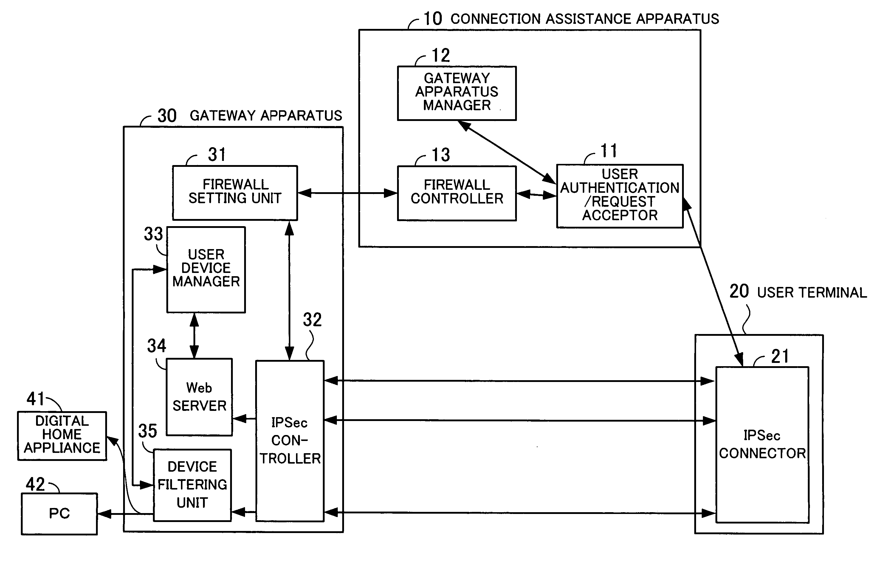 Connection assistance apparatus and gateway apparatus