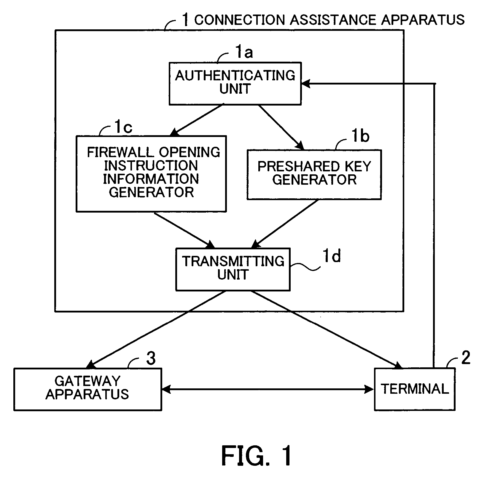 Connection assistance apparatus and gateway apparatus