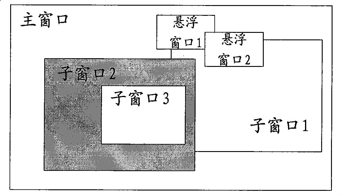 Digital television set-top box, device and method for managing window layout