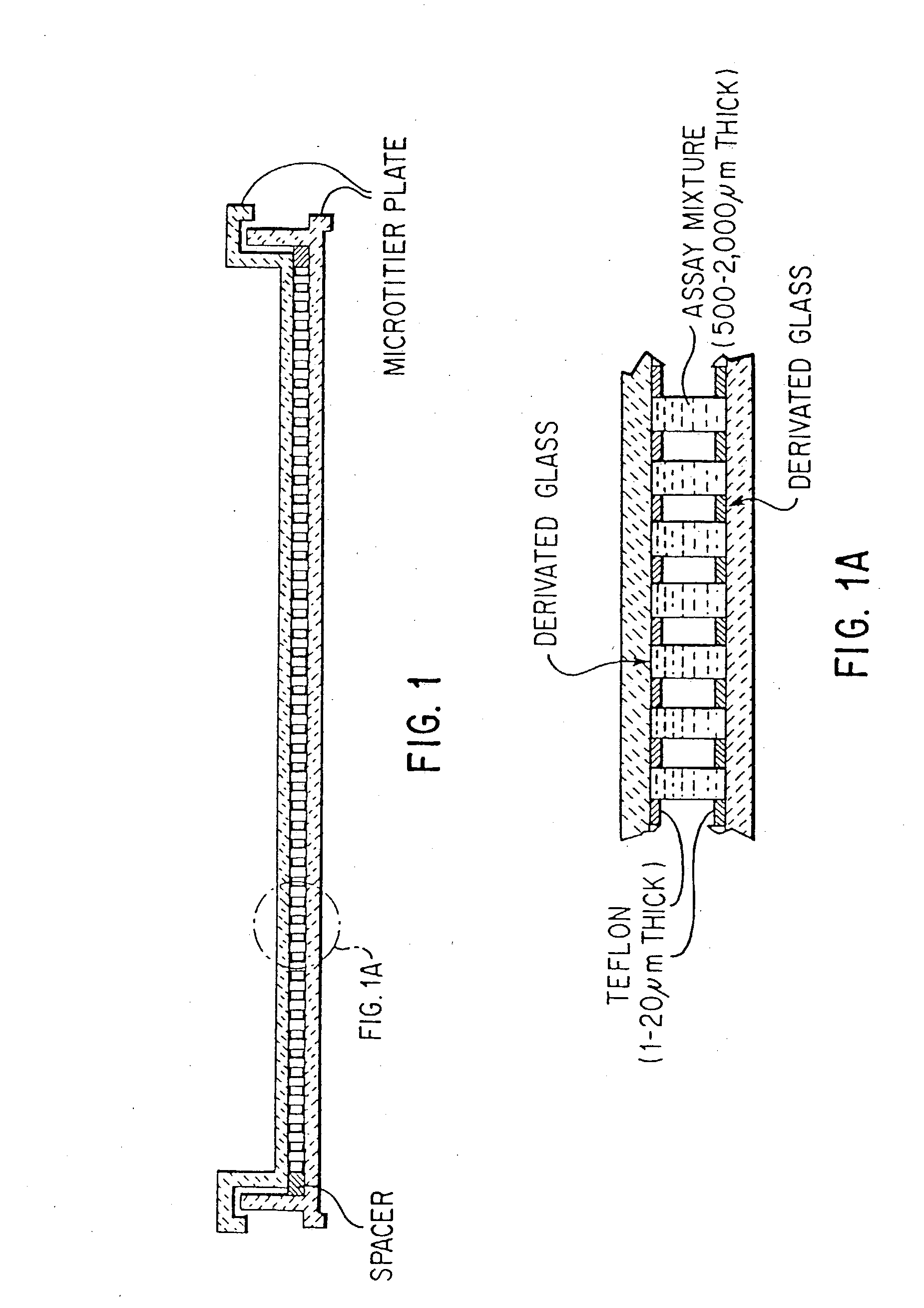 Virtual wells for use in high throughput screening assays