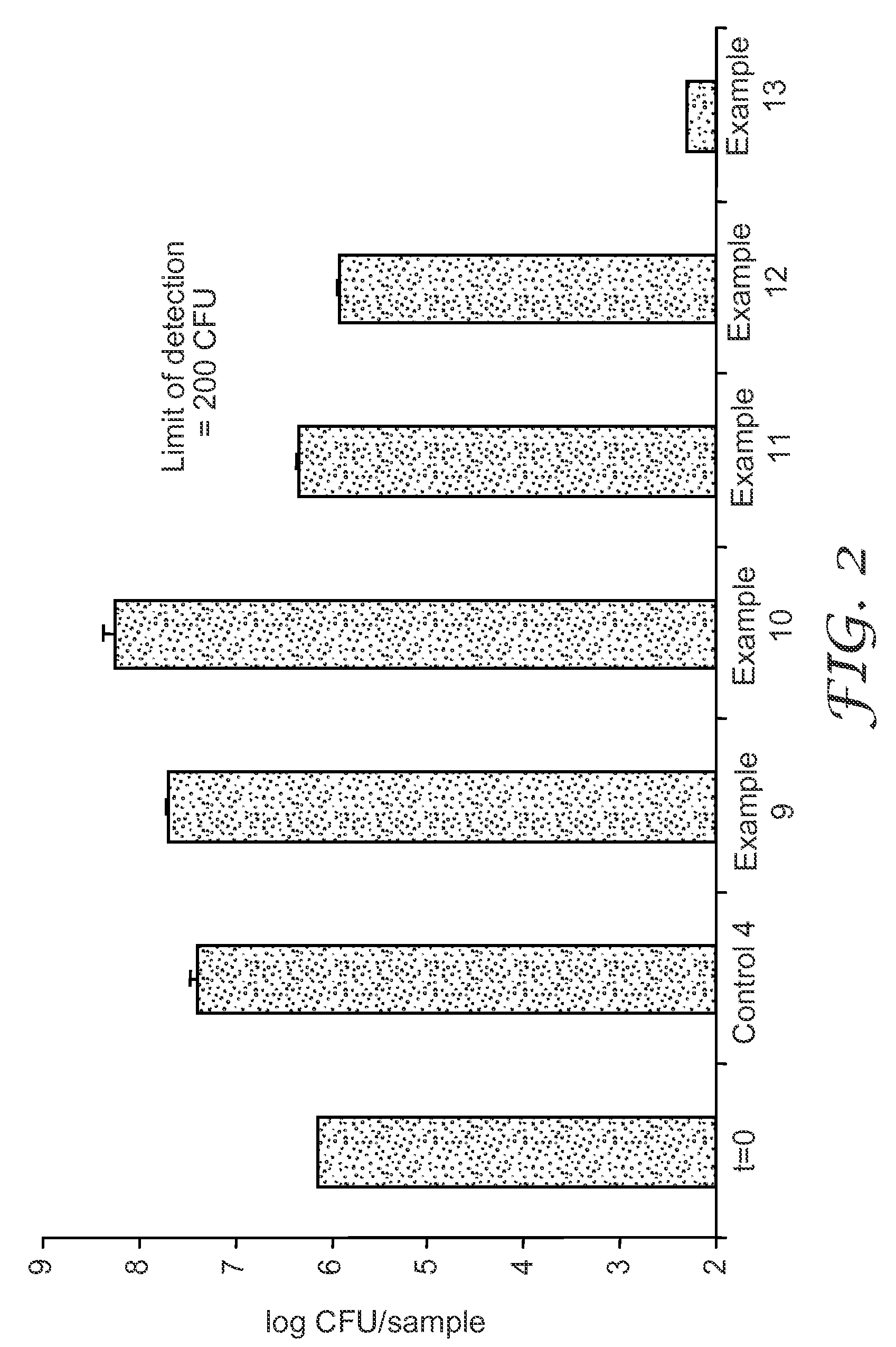 Antimicrobial disposable absorbent articles