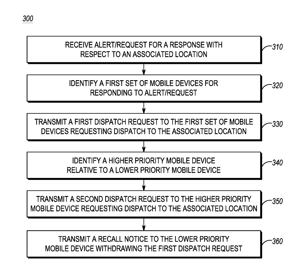 Method and apparatus for automated dispatch of mobile devices in a communication system