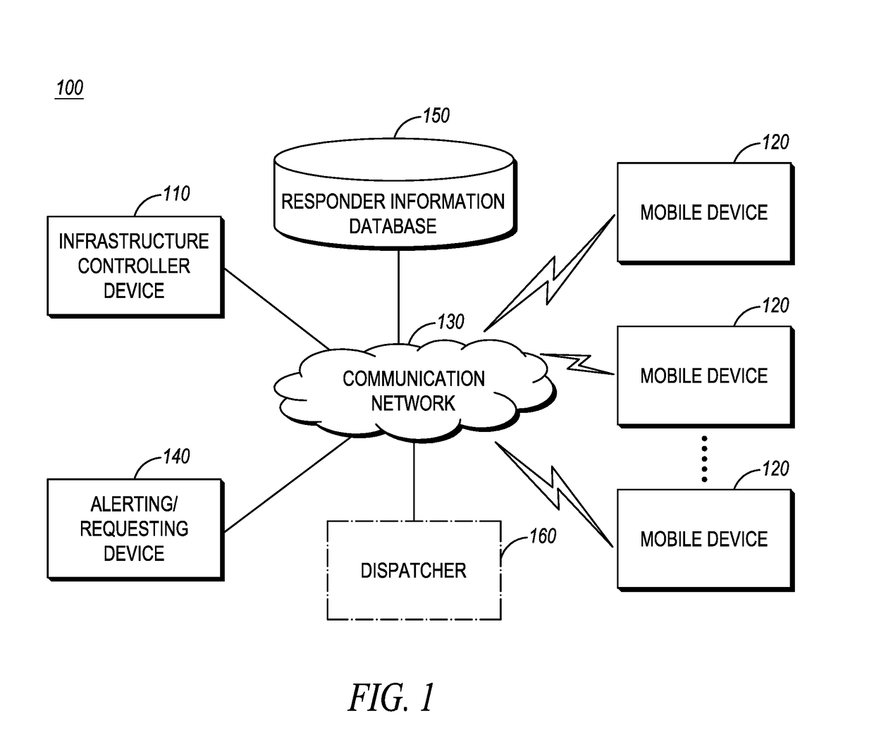 Method and apparatus for automated dispatch of mobile devices in a communication system