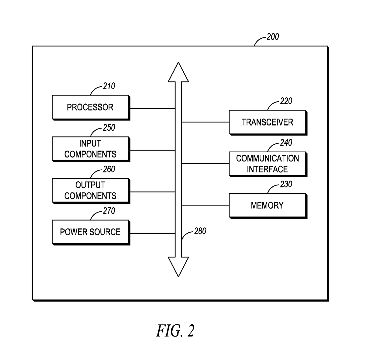 Method and apparatus for automated dispatch of mobile devices in a communication system