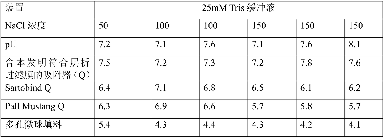 Composite chromatography filtration membrane containing adsorption medium and preparation method and application of composite chromatography filtration membrane