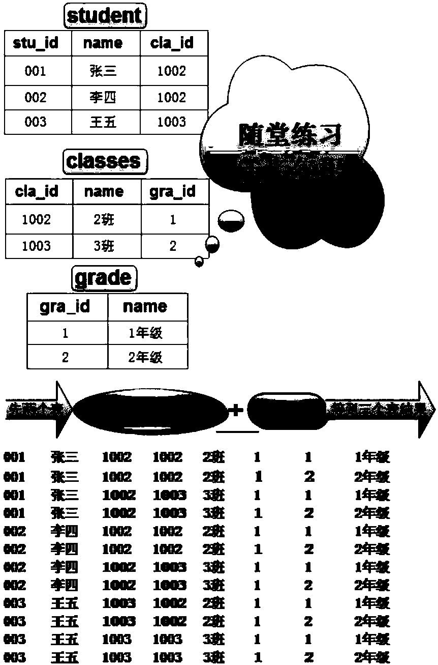 Service processing method and device and network device