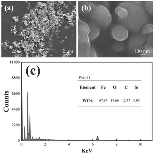 Modified ferroferric oxide particles and preparation method and application thereof, modified ferroferric oxide/epoxy composite coating and application thereof