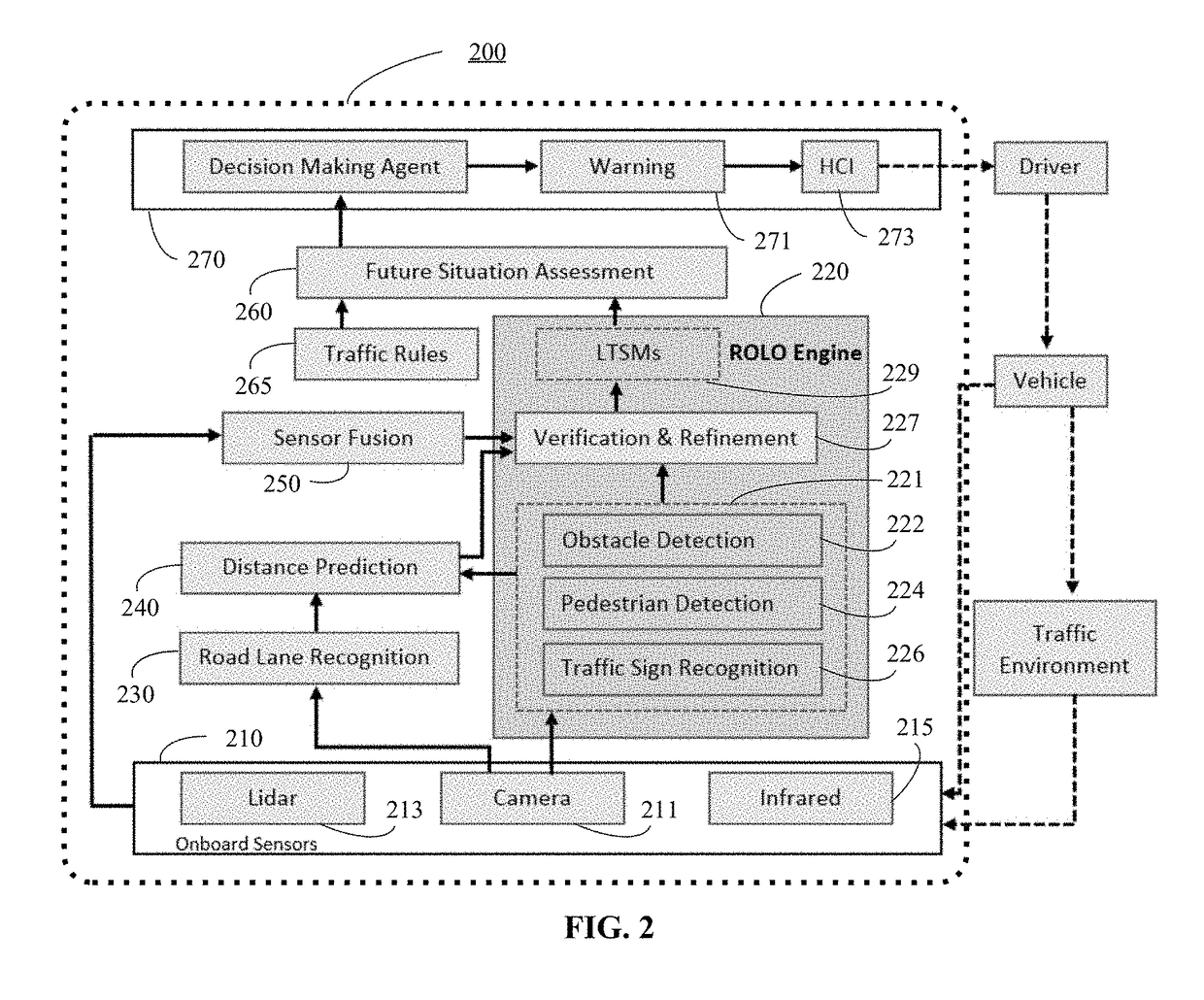 Method and system for vision-centric deep-learning-based road situation analysis