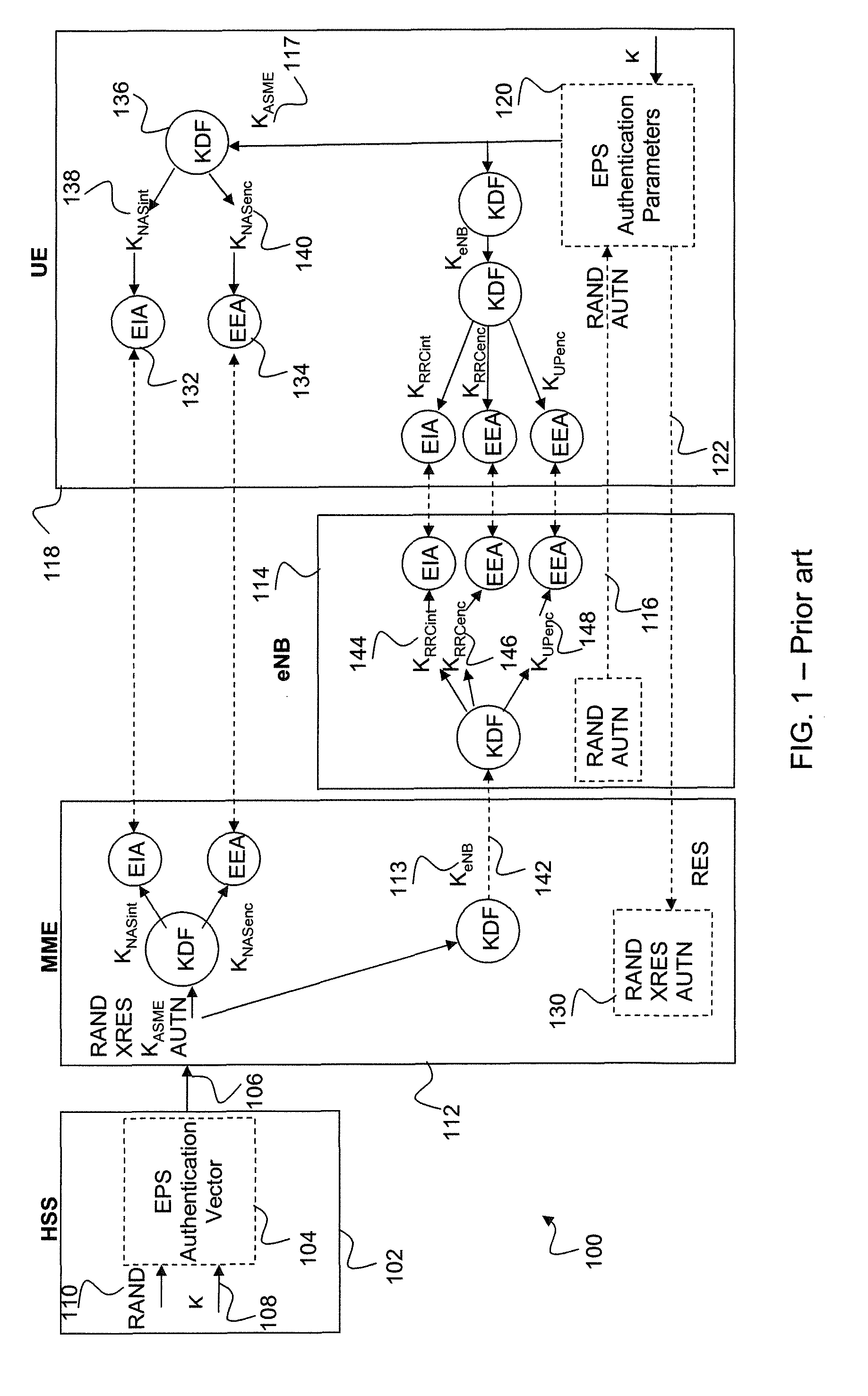 Apparatus and Methods for Key Generation