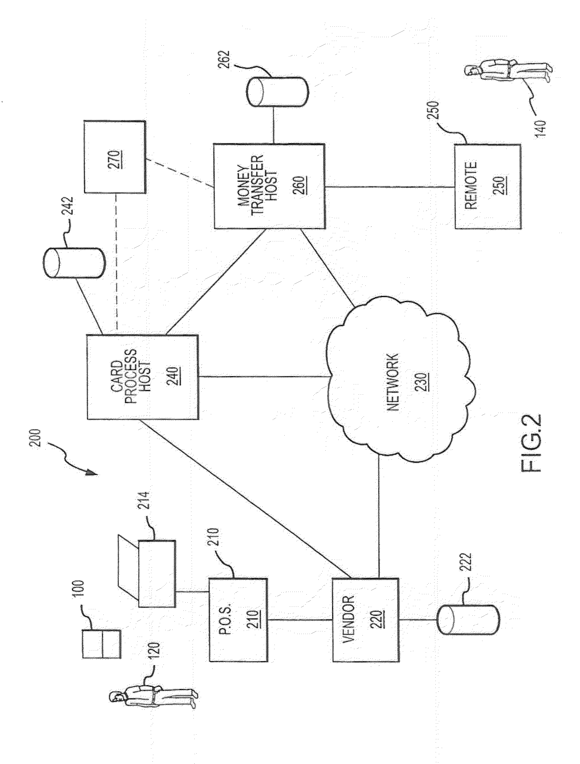 Money transfer systems and methods