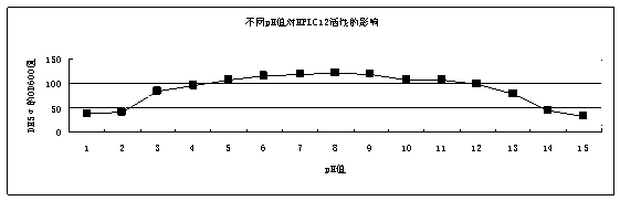 Recombination expression of HPLC12 type ice structuring protein in bacillus subtilis and preparation method