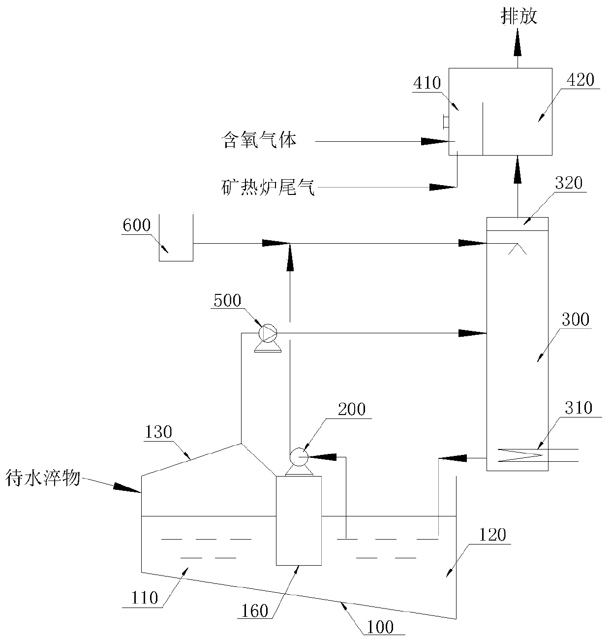 Three-phase separation device for water quenching product and water quenching flue gas treatment system and method