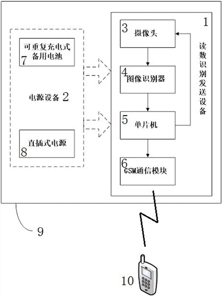 Meter reading equipment capable of identifying and automatically transmitting instrument reading