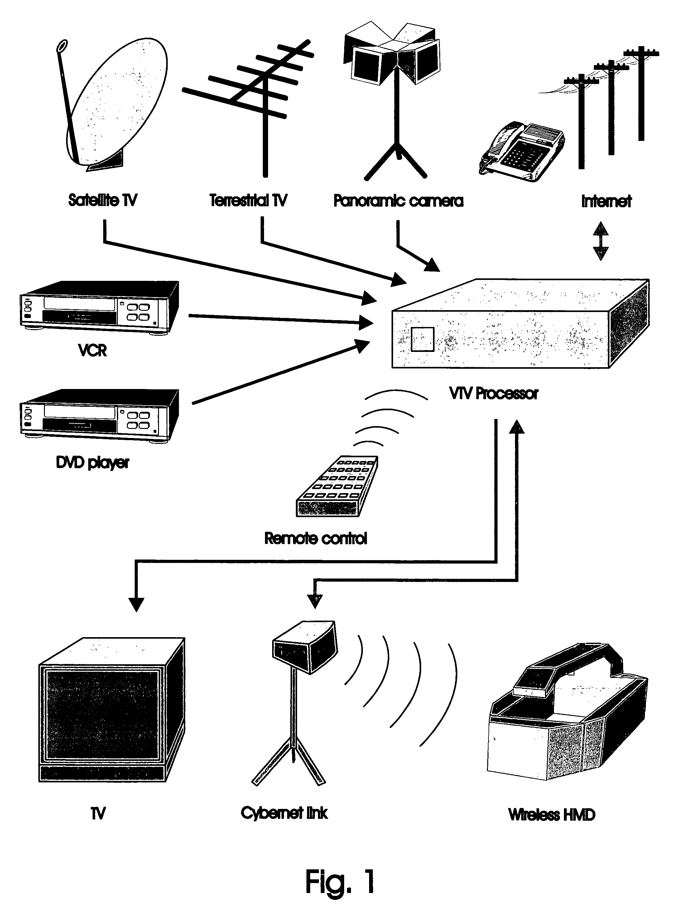 VTV system