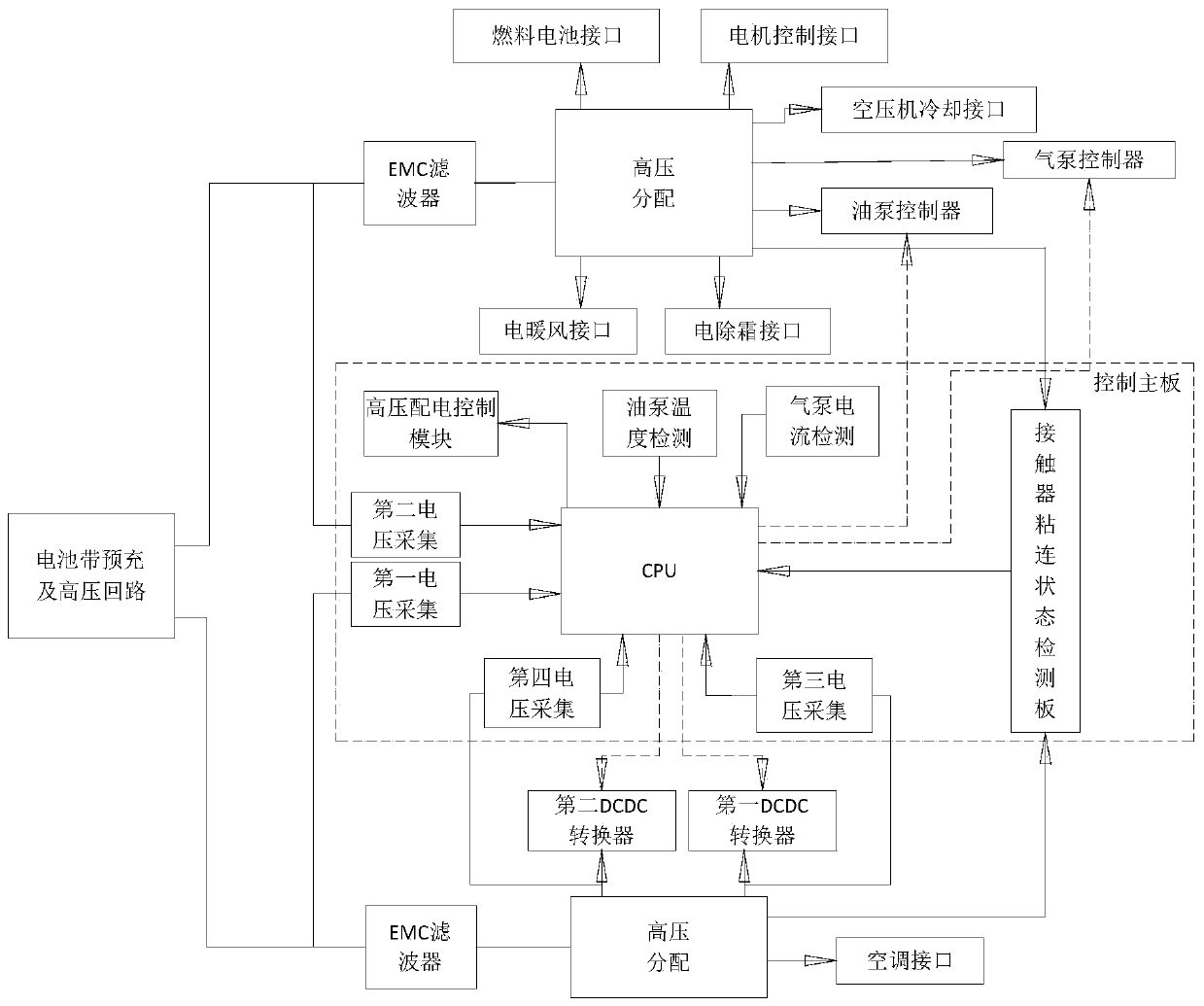 Integrated control device for fuel cell vehicle and overcurrent protection control method