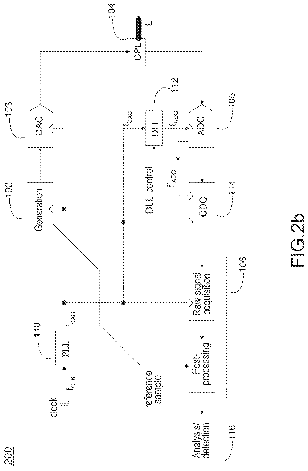 Method and device for detecting faults in a transmission line