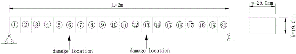 Structural damage identification method based on glowworm group intelligent algorithm