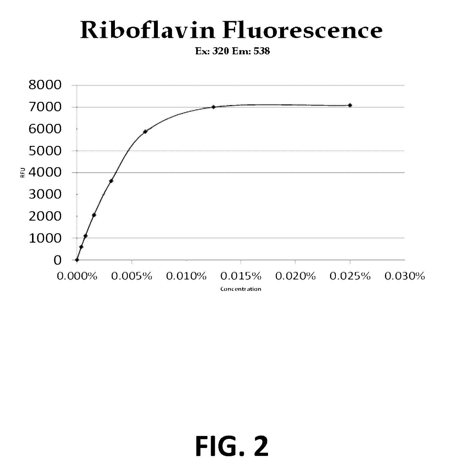 Method of making an optically-activated system