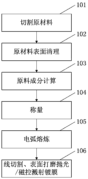 Rare earth-doped v-based hydrogen permeable alloy and preparation method thereof