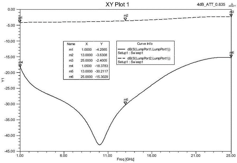 A mic attenuator for low frequency to ultra high frequency