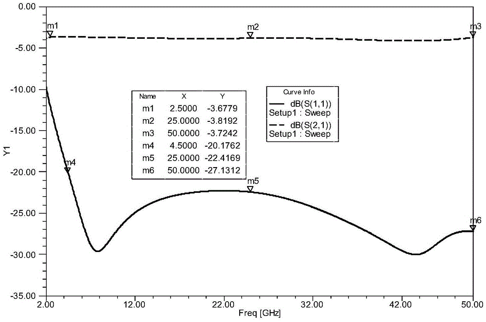 A mic attenuator for low frequency to ultra high frequency