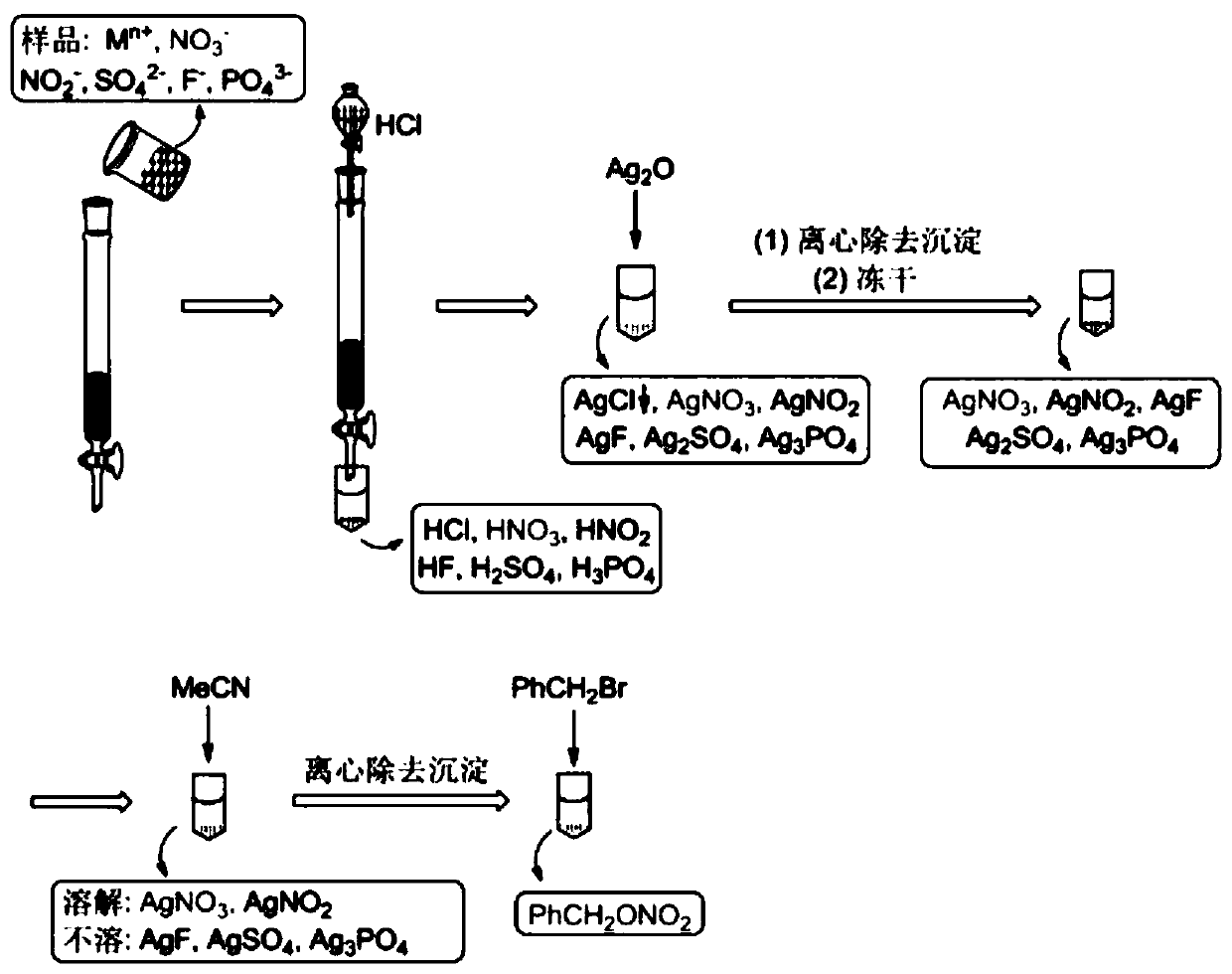 Method for simultaneously determining nitrogen and oxygen isotope compositions of natural nitrate and nitrite