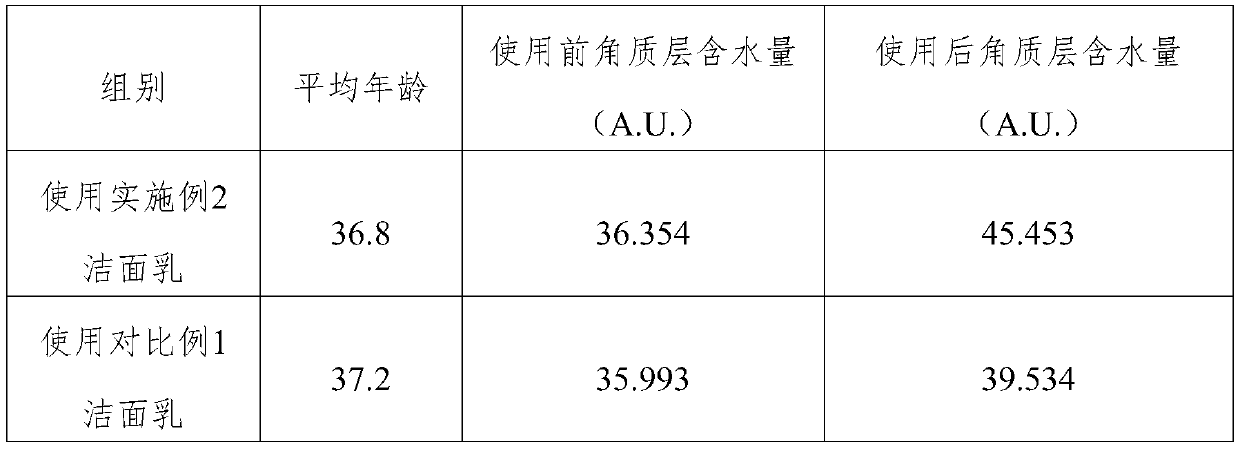 Pearl essence facial cleanser and preparation method thereof