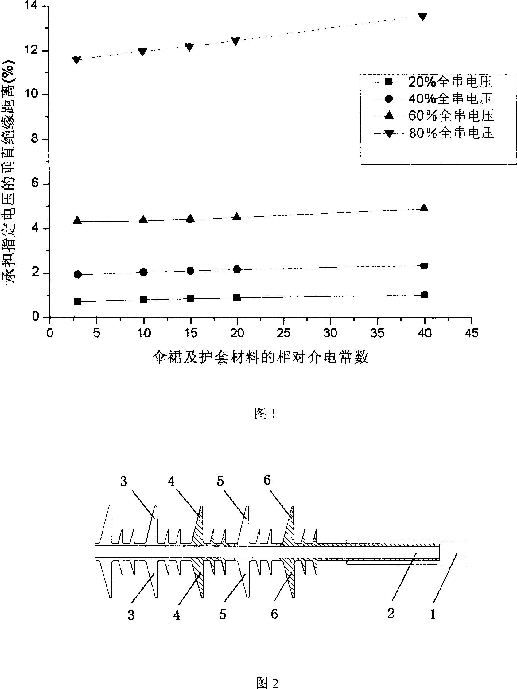 Control method for the field intensity at the compound insulator end and compound insulator