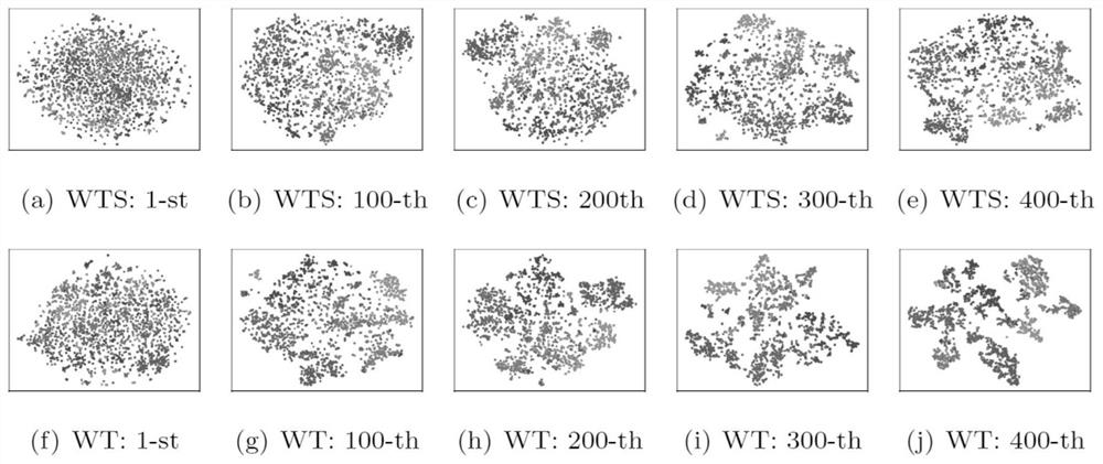 Attribute graph literature clustering method based on graph convolutional neural network
