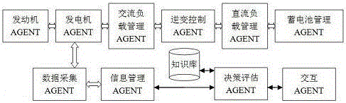 A Half-in-the-loop Simulation Method of Aircraft Power System Based on Agent Modeling Technology