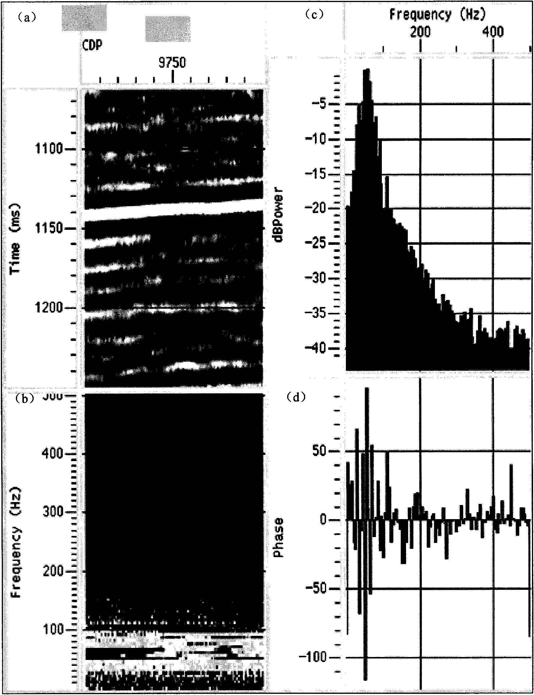 Method for processing seismic data by using high-precision single-channel spectrum analysis technology