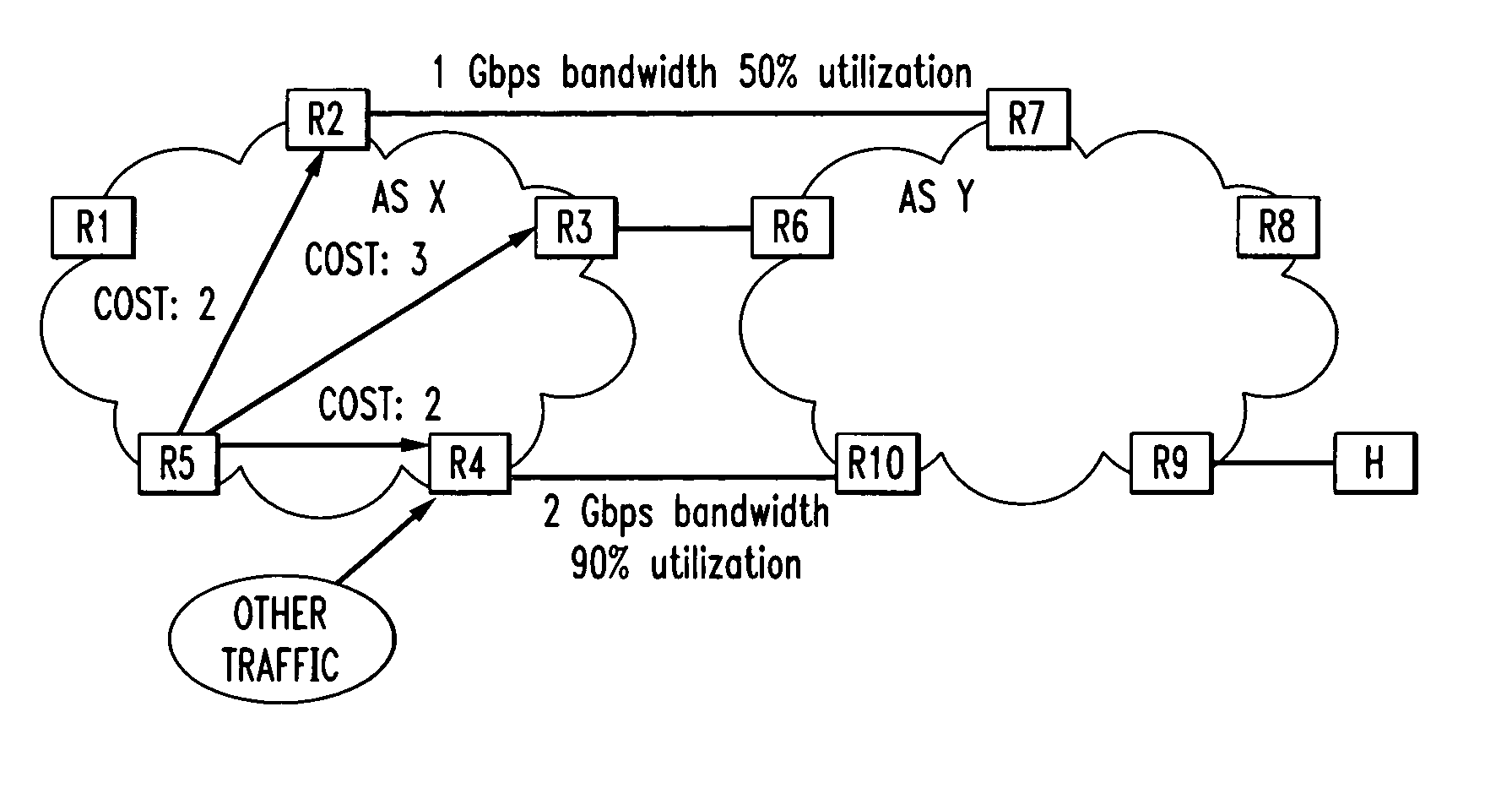 Multi-path load balancing using route controller