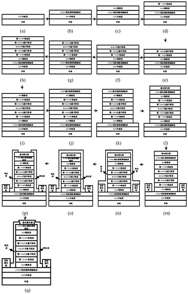 YAlN/GaN double-barrier resonant tunneling diode containing InGaN sub-well structure and manufacturing method of YAlN/GaN double-barrier resonant tunneling diode