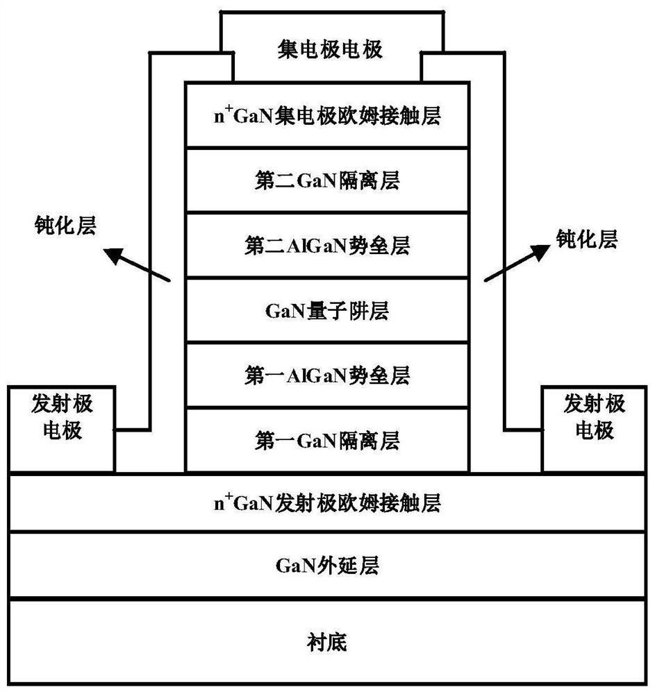 YAlN/GaN double-barrier resonant tunneling diode containing InGaN sub-well structure and manufacturing method of YAlN/GaN double-barrier resonant tunneling diode