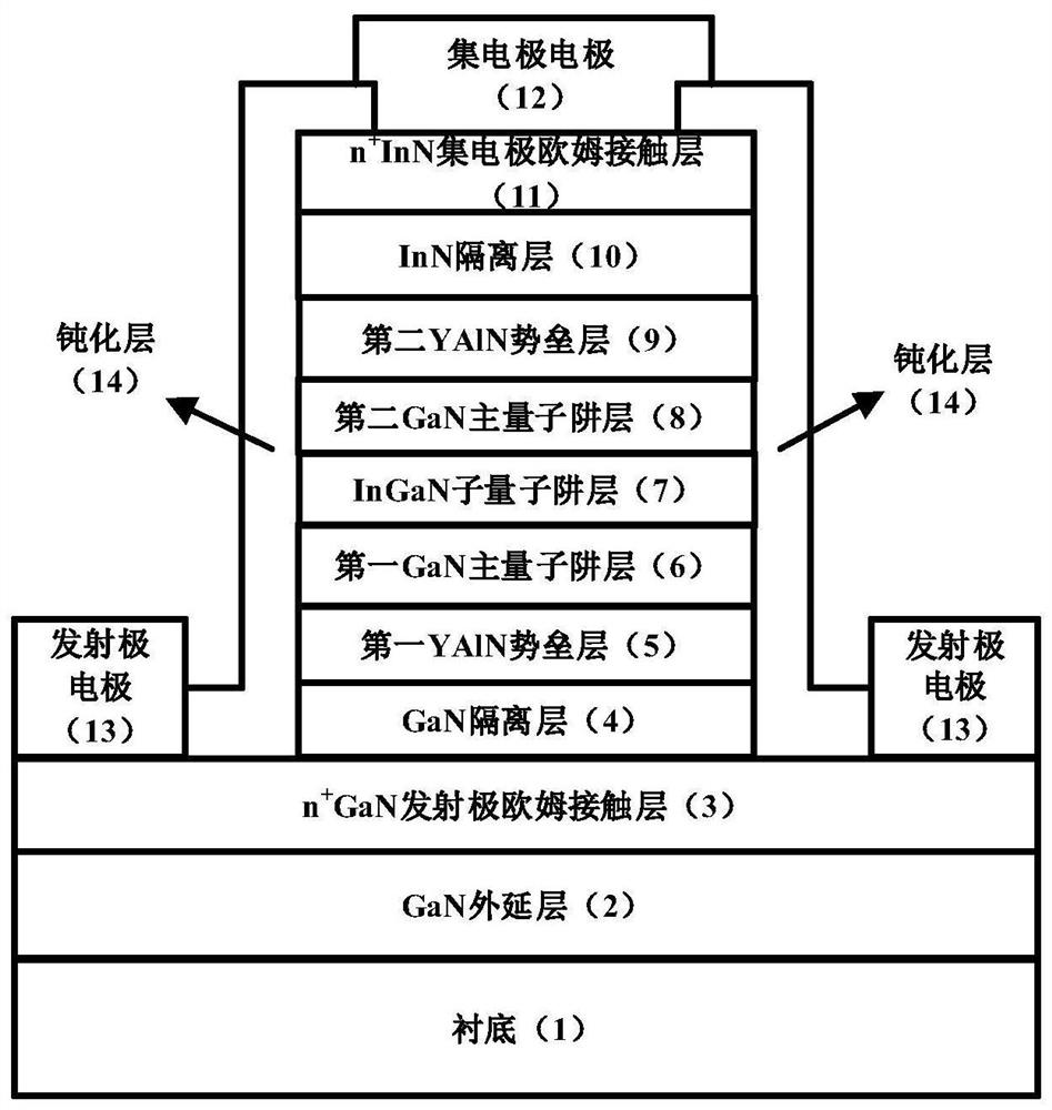 YAlN/GaN double-barrier resonant tunneling diode containing InGaN sub-well structure and manufacturing method of YAlN/GaN double-barrier resonant tunneling diode