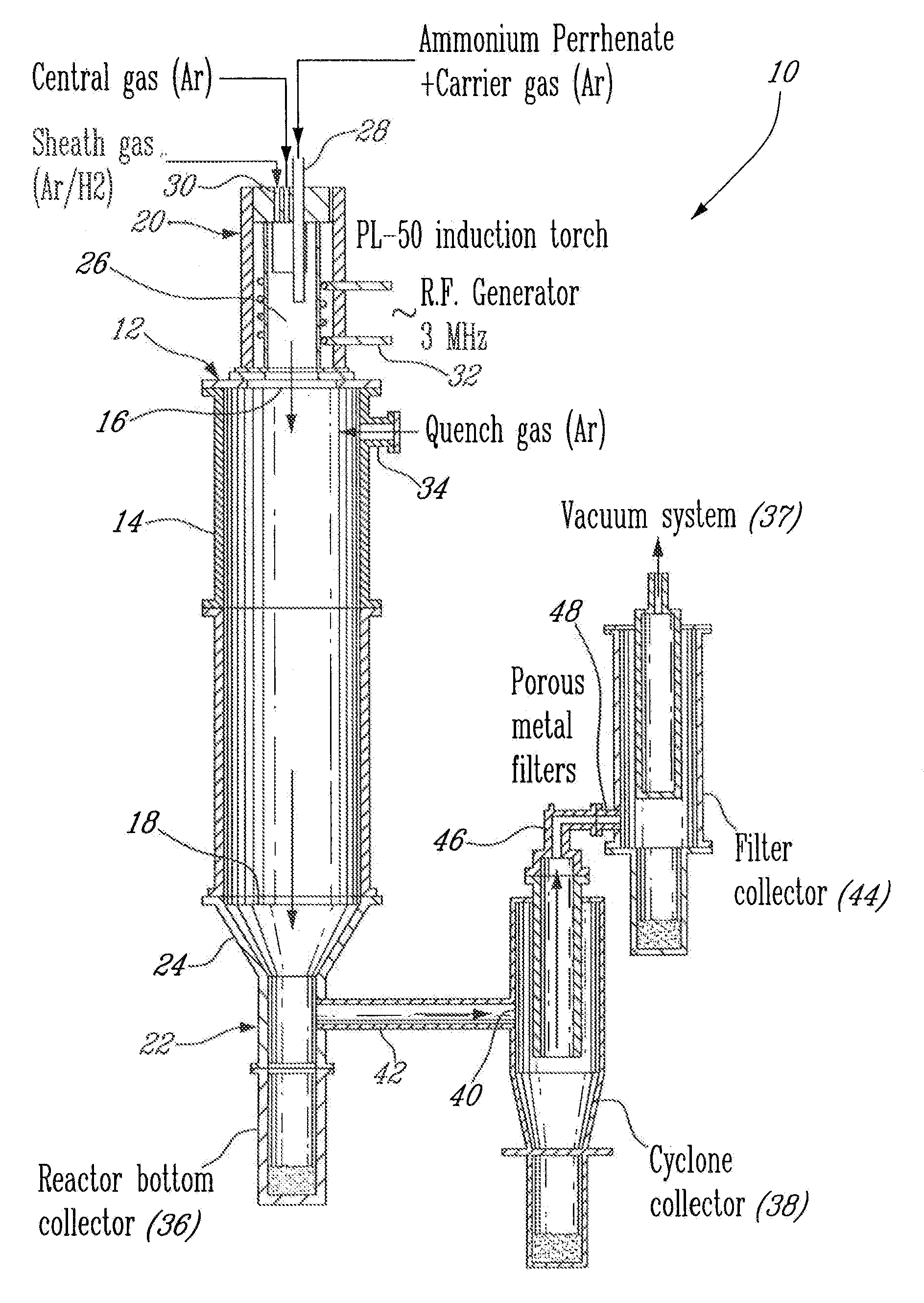 Process for plasma synthesis of rhenium nano and micro powders, and for coatings and near net shape deposits thereof and apparatus therefor