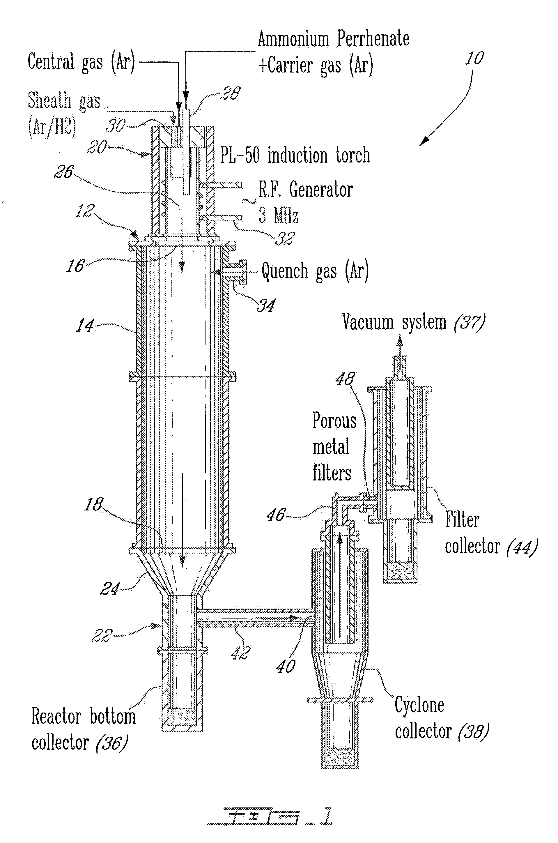 Process for plasma synthesis of rhenium nano and micro powders, and for coatings and near net shape deposits thereof and apparatus therefor